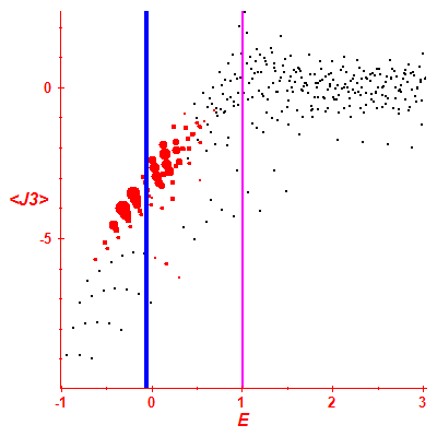 Peres lattice <J3>